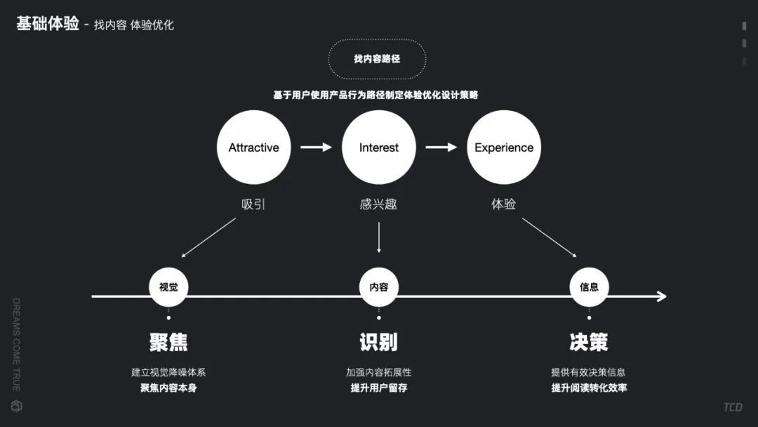 【产品体验设计】-设计实践篇 - 图11