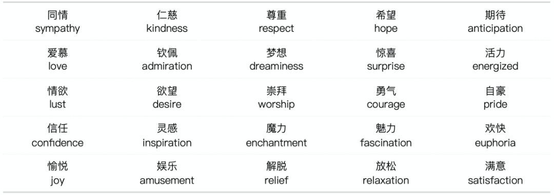 设计研究院Vol.1丨理性的搭建情感设计体系-直播礼物体系实战 - 图5