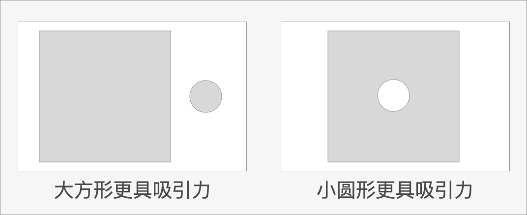 【注意力】设计师如何吸引用户注意力？ - 图12