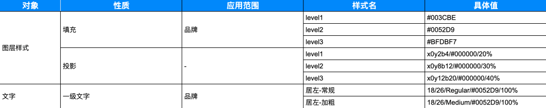 【设计系统、开发向】Design Token 应用指南——设计篇（30w以上年薪必读） - 图12