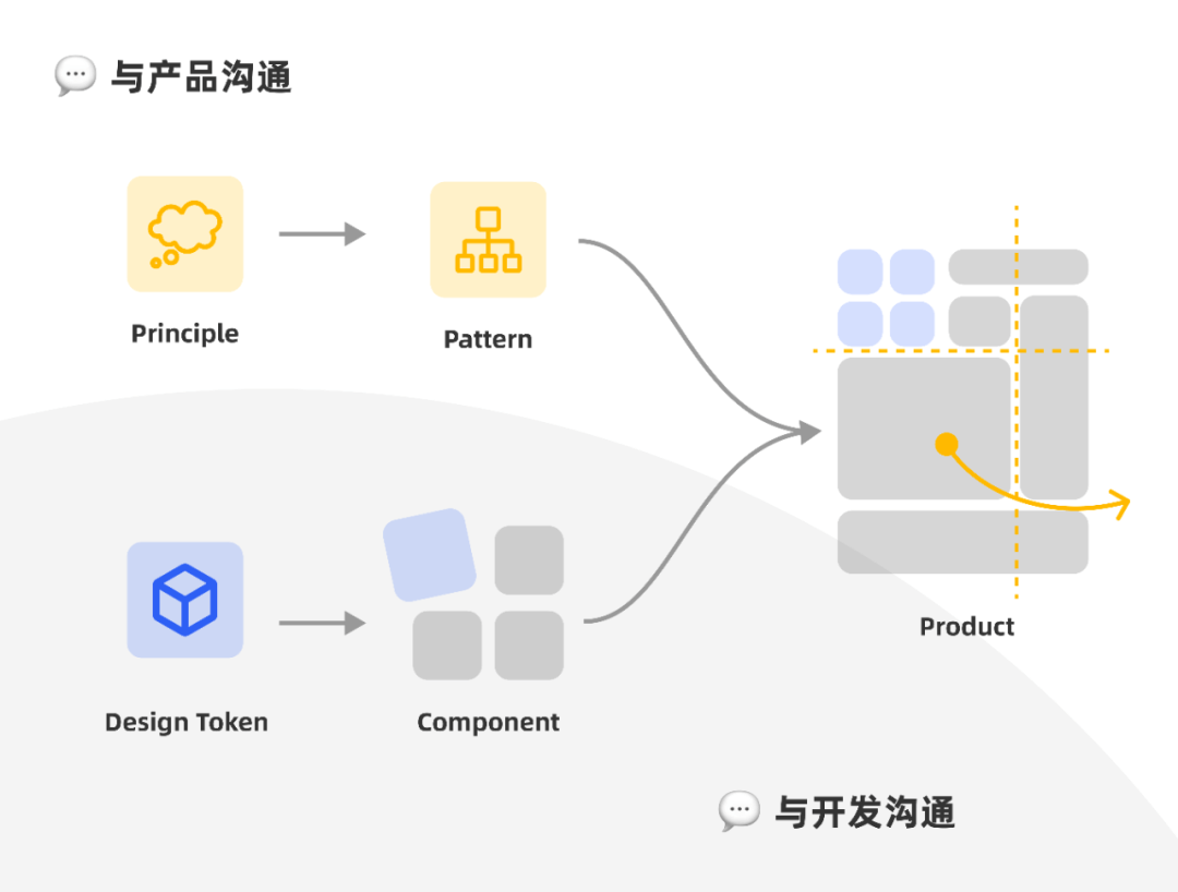 提起设计系统，别再只会说组件 - 图1