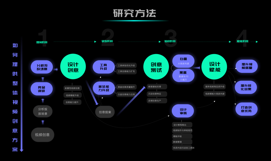 视频广告设计的超级探索 - 图5