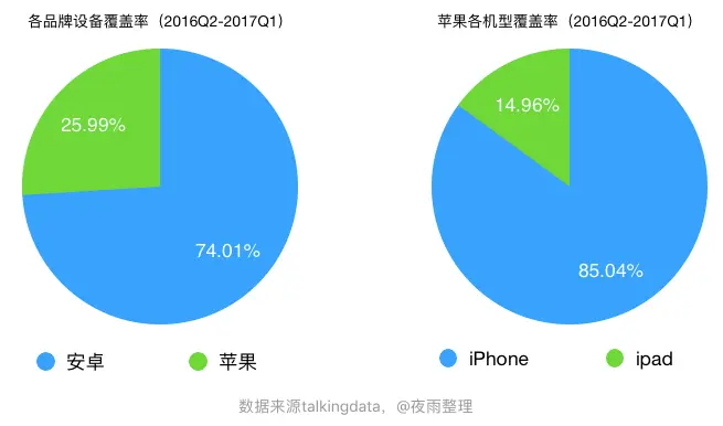 iPad交互设计探索系列：iPad适用产品篇 - 简书 - 图2