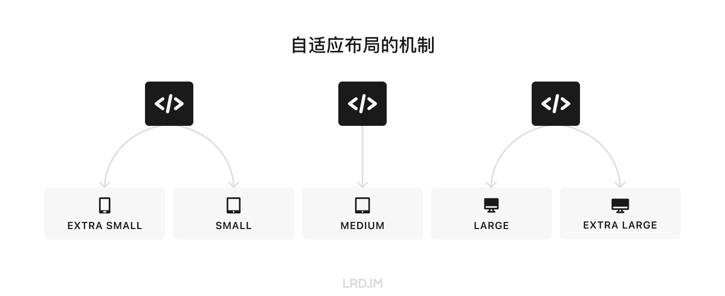 网页布局设计和适配（分享会文稿） · 李瑞东 LRD.IM - 图6