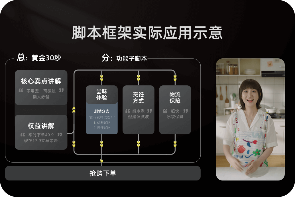 互动购物短视频，换一种姿势“买买买”！ - 图9