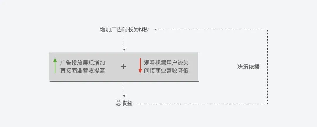 “短信设置”设计逻辑 - 图7