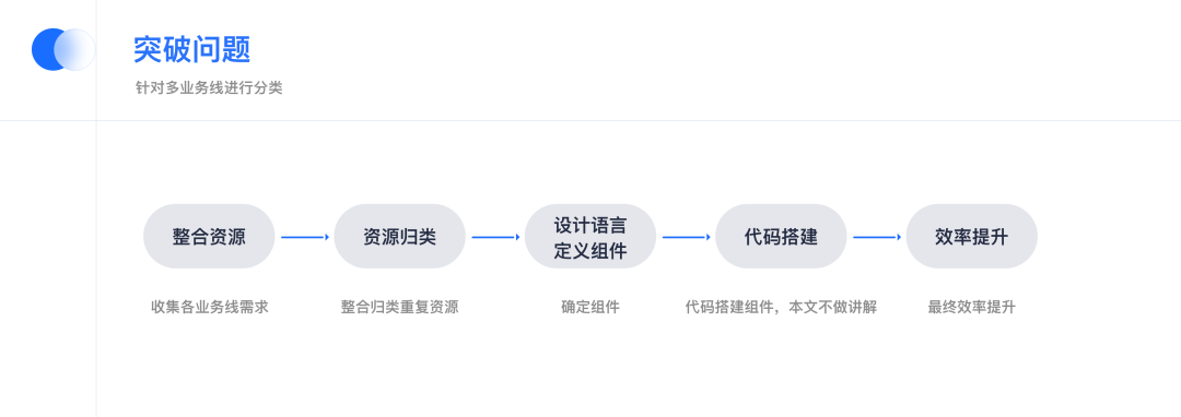 做了近百个网页，总结的高质量设计方法 - 图4