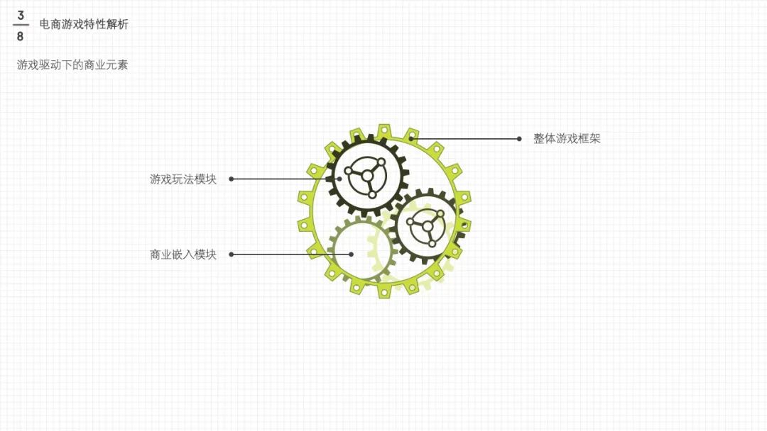 【UI小游戏】电商游戏设计与策划大法——上 - 图31