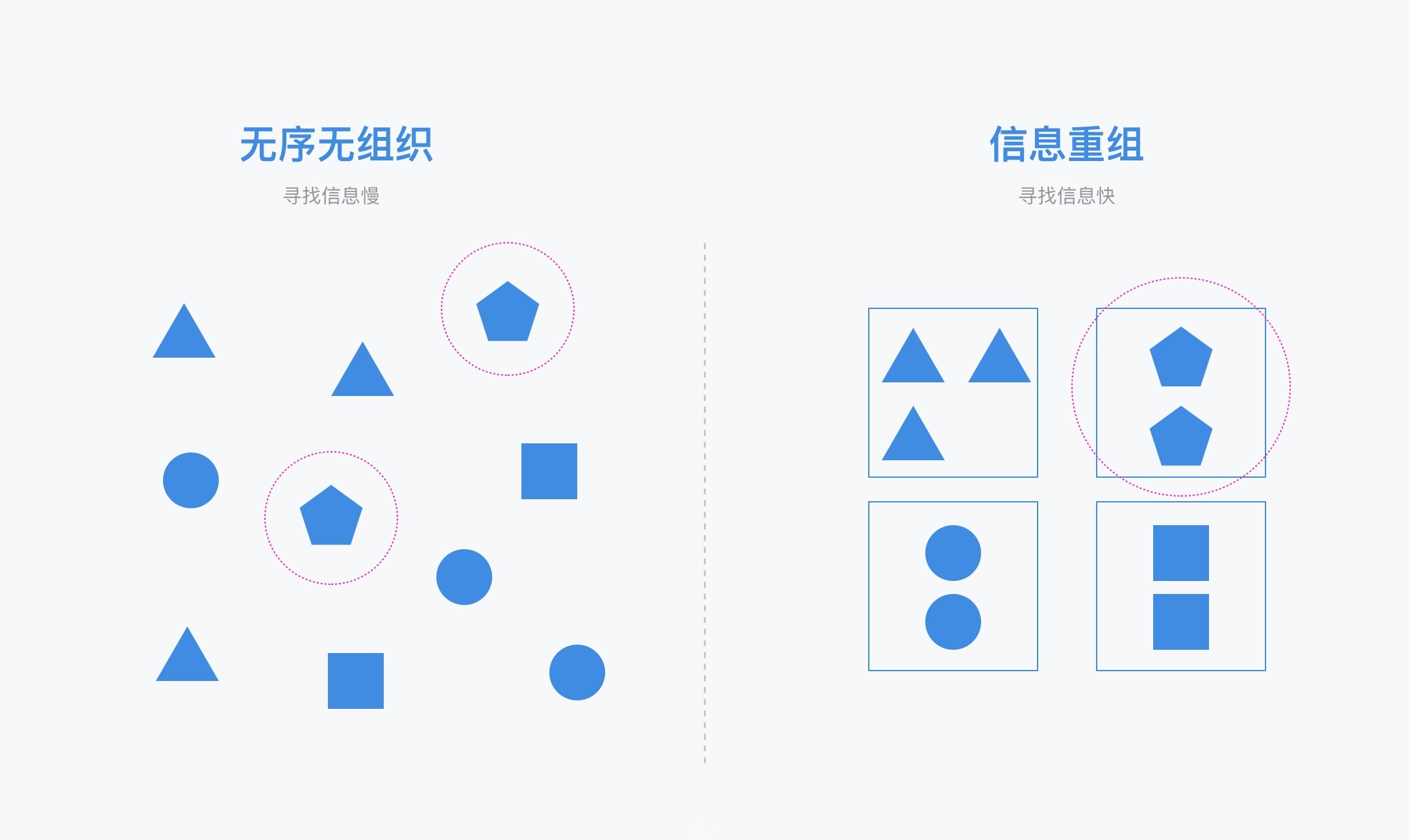 交互设计之筛选控件的类型_馊面包-站酷ZCOOL - 图2