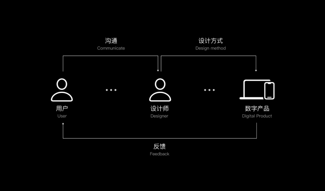 用界面与用户对话 - 图5