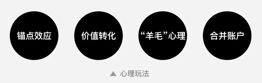 你必须要知道的优惠券产品设计：细节设计剖析 | 人人都是产品经理 - 图20