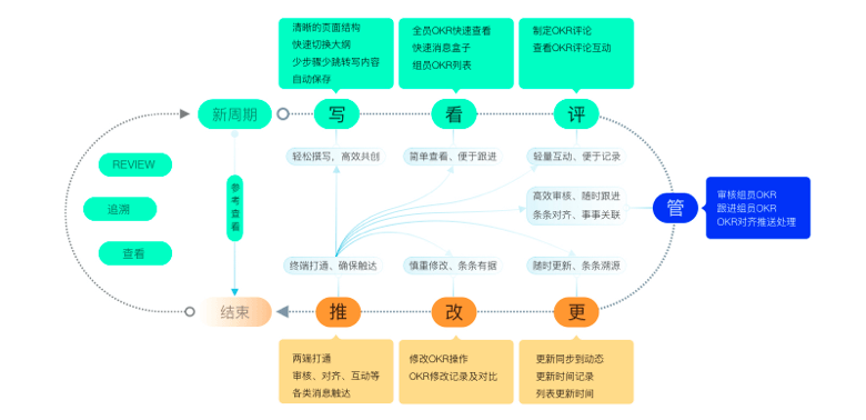 「精选32篇」酷家乐UED年度文章回顾 - 图15