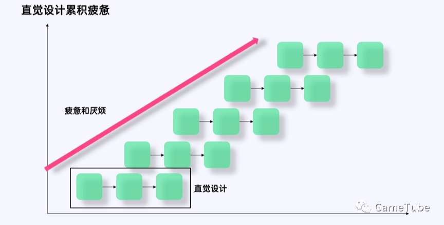 如何成为节奏大师——“体验设计”创意思考术 - 图9