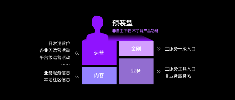 业务想大多全，用户要精准简，首页设计该如何破局？ - 图3