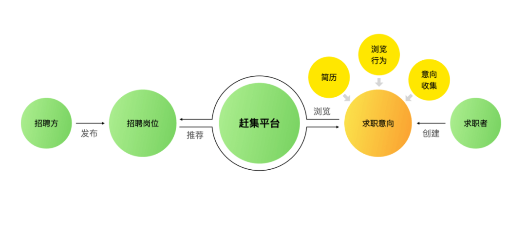 设计沉思录 | 设计助力提升用户留存的三驾马车 - 图4