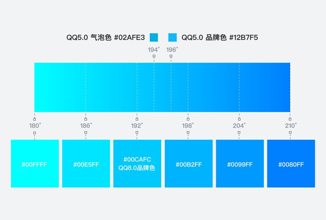 沟通本源 | QQ8.0有生机的设计 - 图21