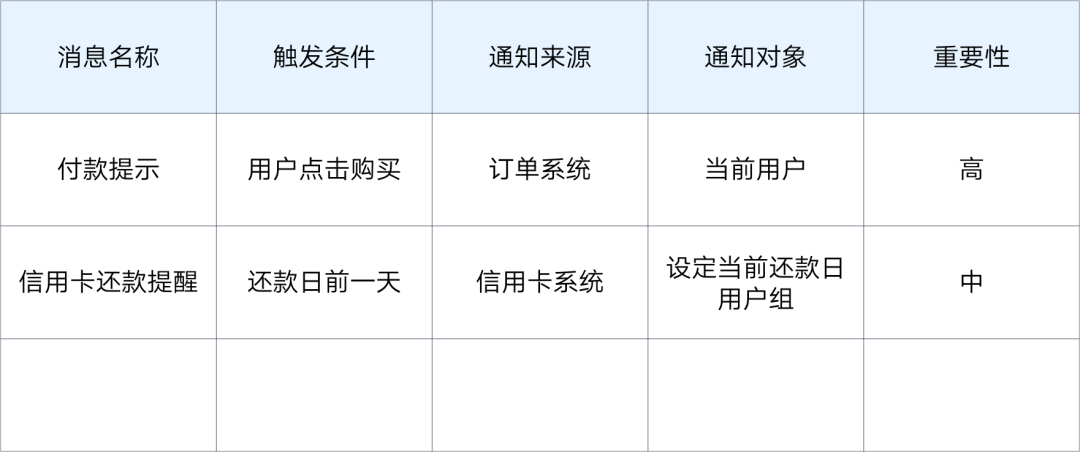 消息通知系统设计 - 图6