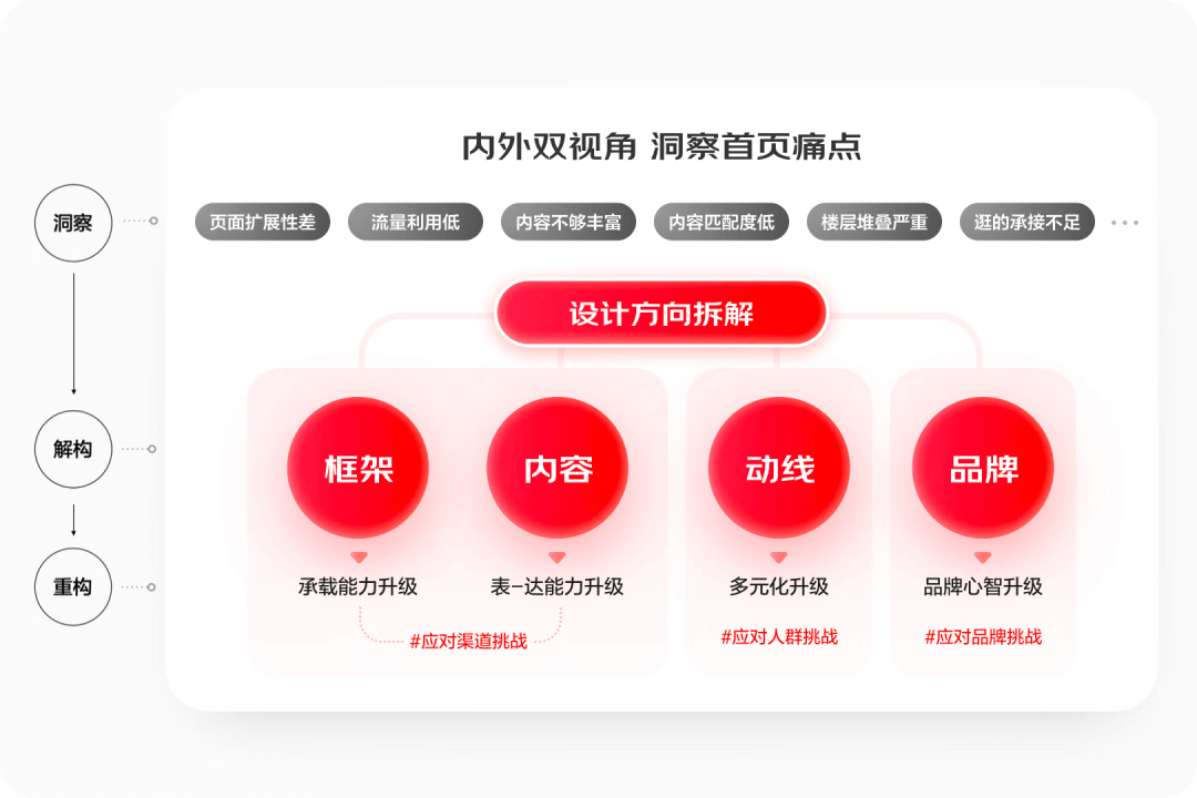 京东微信购物22年改版深度解读——为你打造一场走心的购物之旅 - 图4