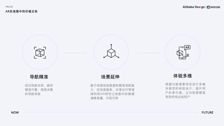 步步精心，打造高德地图 AR 实景步行导航 - 图27