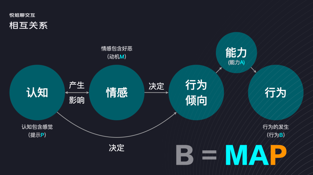 情感化设计的底层逻辑和深层表达 - 图6