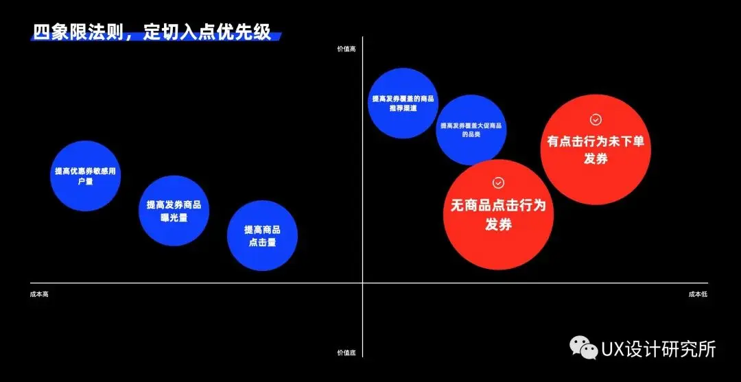 从设计师视角，解析设计做增长的通用方法 | 人人都是产品经理 - 图15