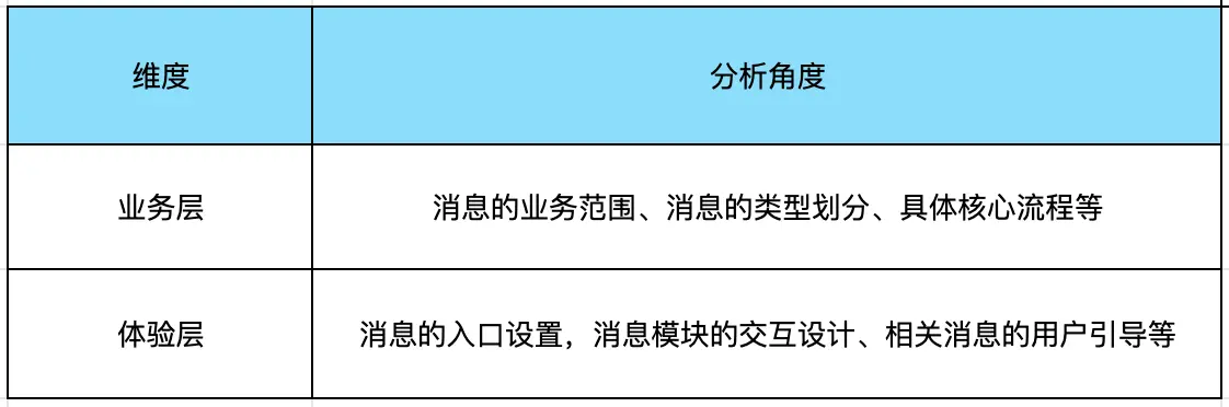 如何从0-1重构建消息系统：客户端 | 人人都是产品经理 - 图3