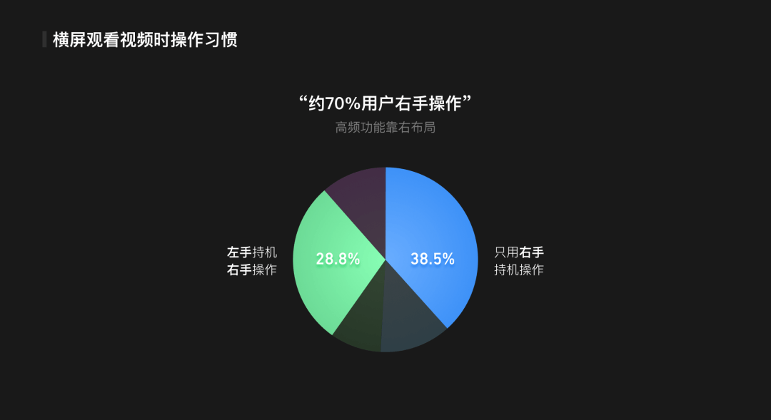 视频播放器升级中的交互思考 - 图6