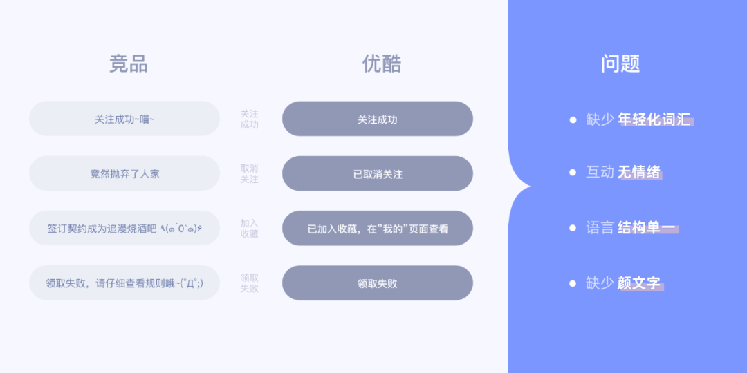 与Z世代的对话：优酷年轻化升级. 9.0 - 图10