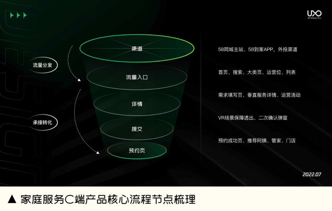 【转化】建立提升产品转化率的系统化思维 - 图10