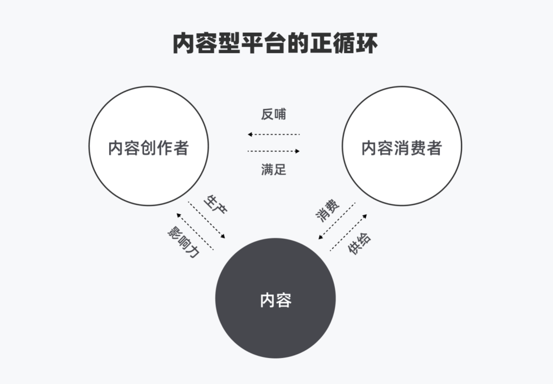 关于「我的点赞、评论」的设计思考（深度好文） - 图15