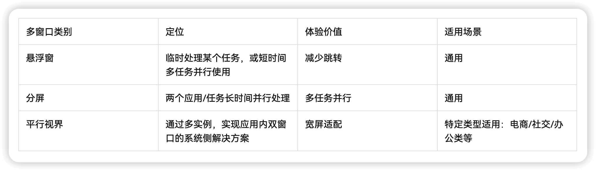 折叠屏设计规范_忻芸-站酷ZCOOL - 图25