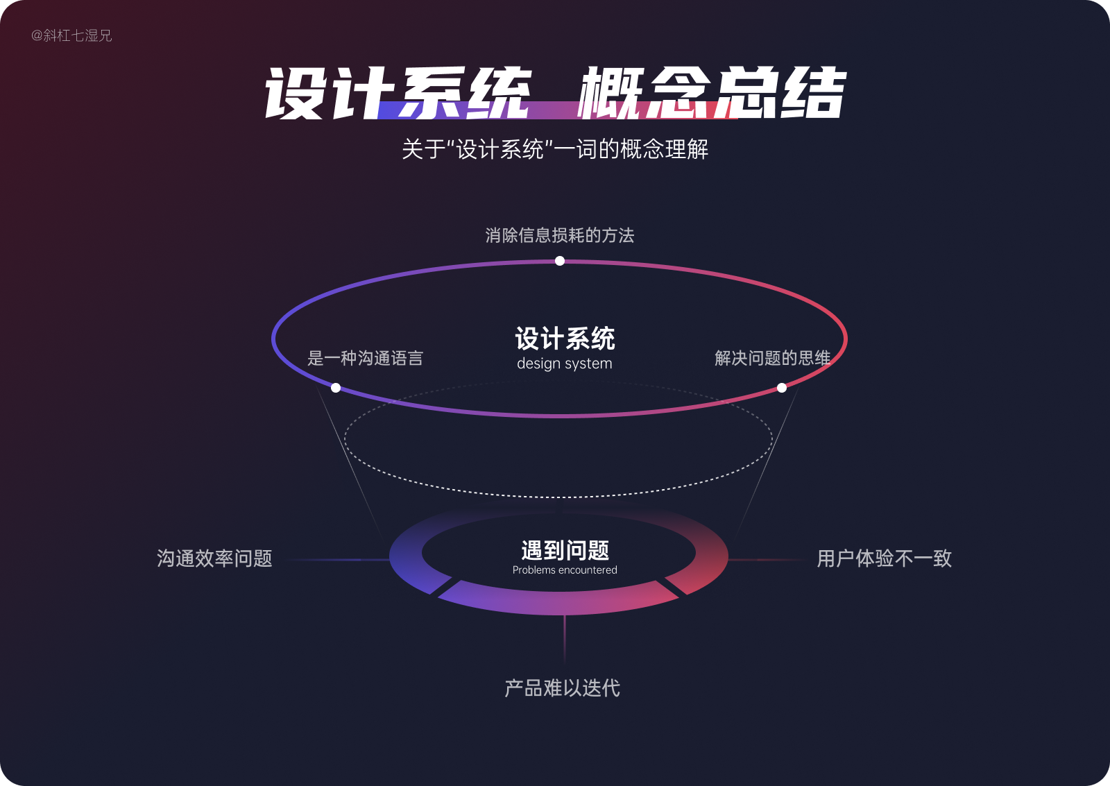 万字爆肝｜80%设计师都不清楚的设计系统（附figma教程）|UI-其他|教程|斜杠7湿兄 - 原创文章 - 站酷 (ZCOOL) - 图23