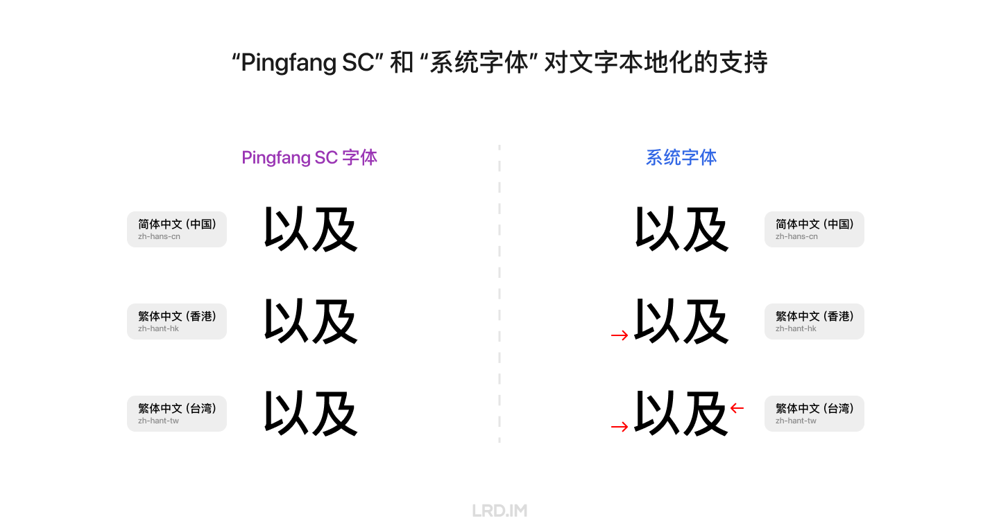 细数 Pingfang SC 的七宗罪 · 李瑞东 LRD.IM-new - 图7