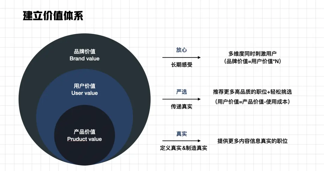 体验设计｜构建品牌价值 —— 打造影响用户心智的价值连接 | 人人都是产品经理 - 图3