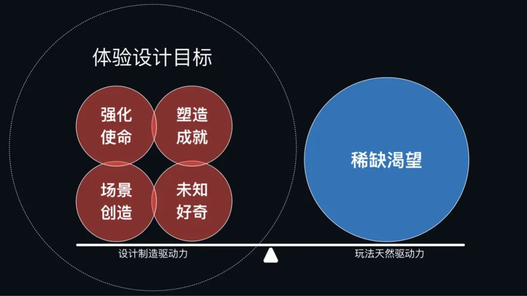 如何打造让人上头的游戏化增长玩法 - 图8