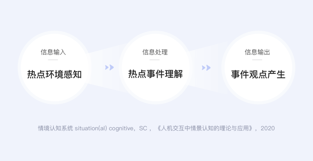 用设计诠释搜索热点 - 图2