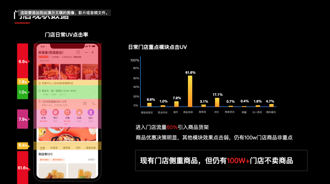 【餐饮】口碑设计师教你如何通过多维视角洞察，驱动 O2O 餐饮线上门店改版 - 图6