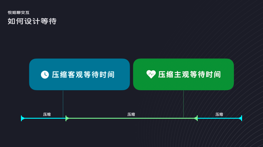 【减少等待】9大设计策略，让用户等待不焦虑！ - 图5