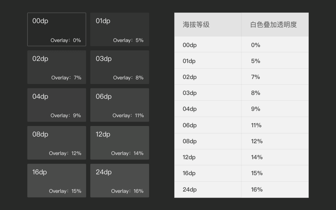 【ADT】关于深色模式设计的思考 - 图17