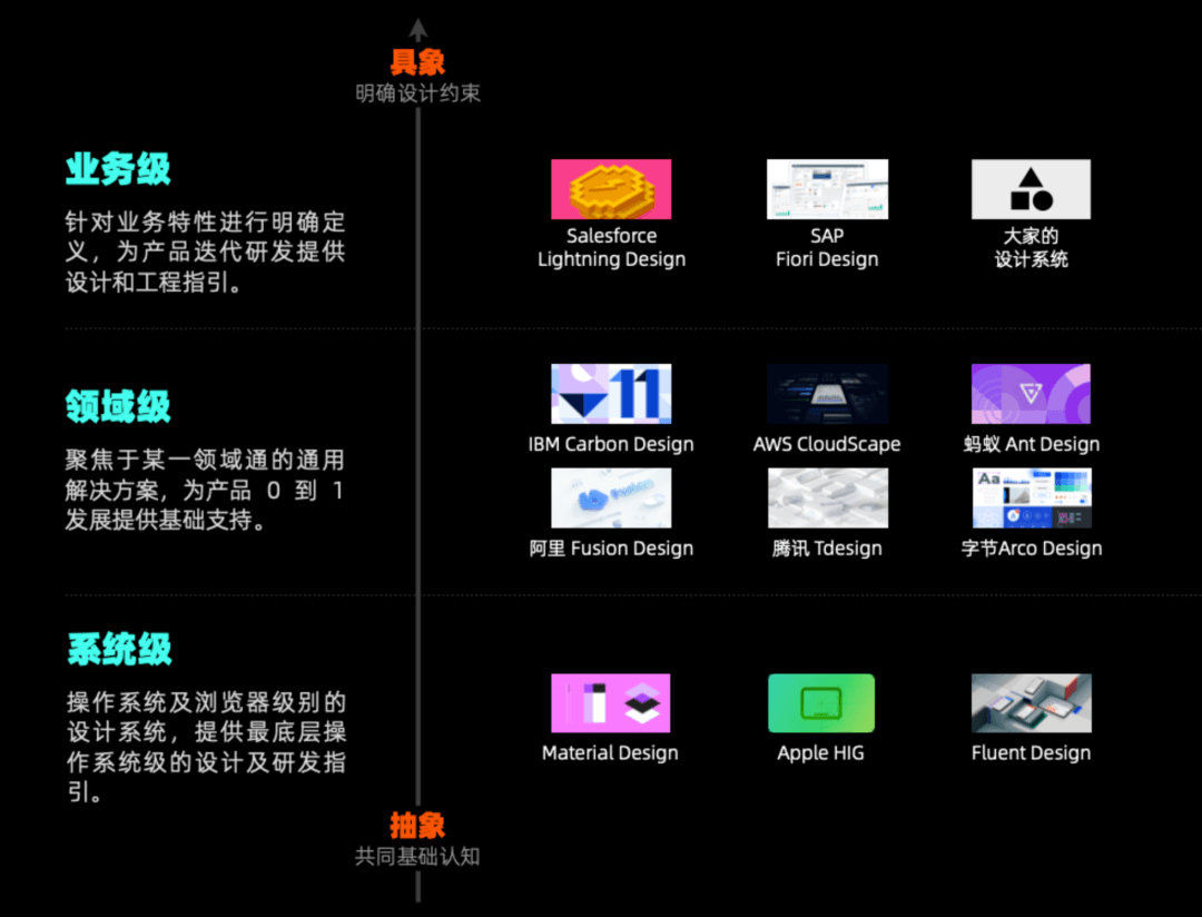 U享会｜我们为什么要做设计系统 - 图7