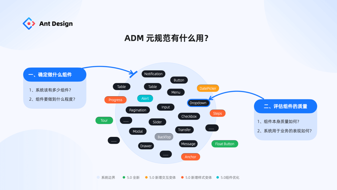 【元规范】Ant Design MetaGuide 设计系统元规范 - 图8