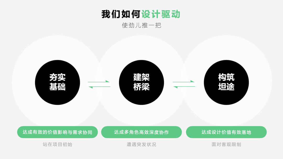 用户感知设计—赶集真实感知力升级实战！ - 图25