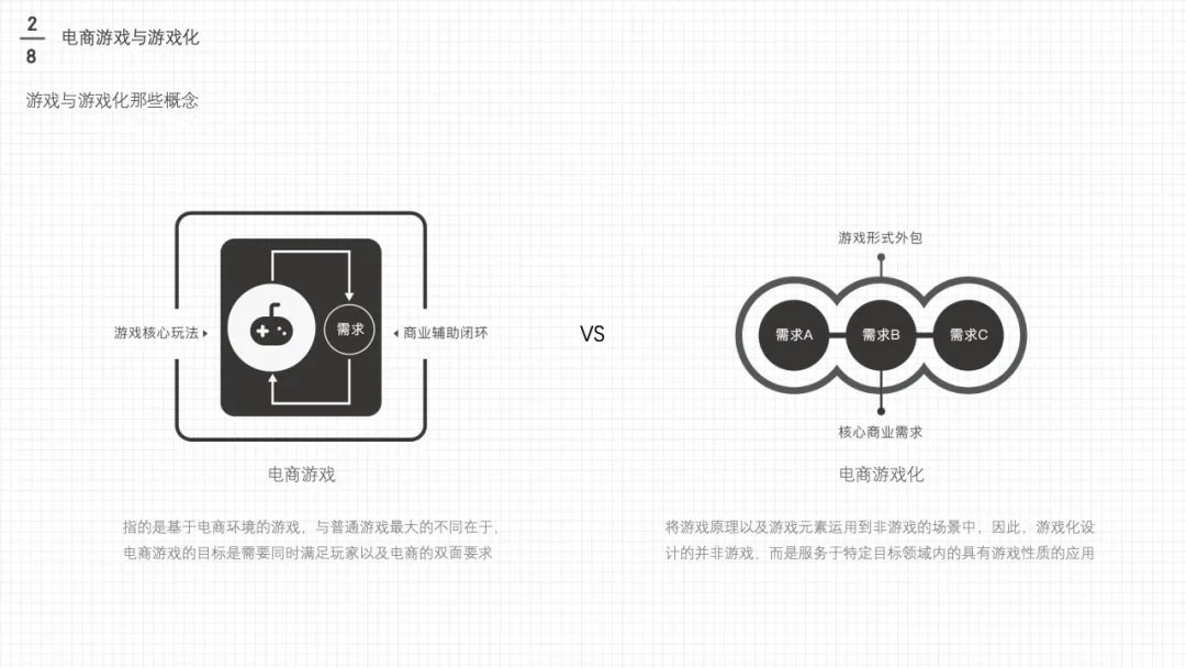 【UI小游戏】电商游戏设计与策划大法——上 - 图13