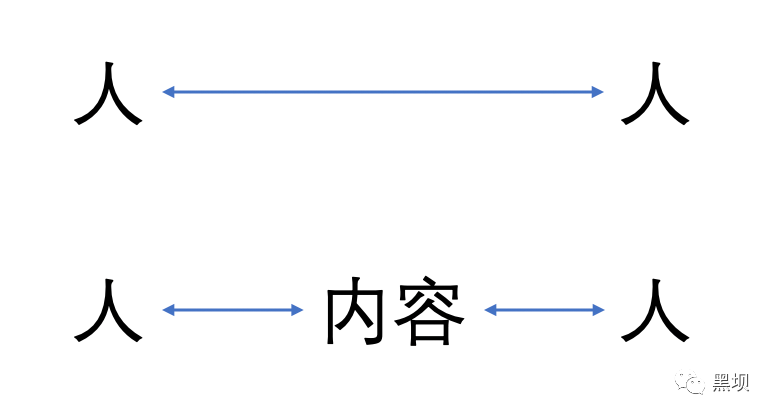 互联网社区产品方法论 - 图7