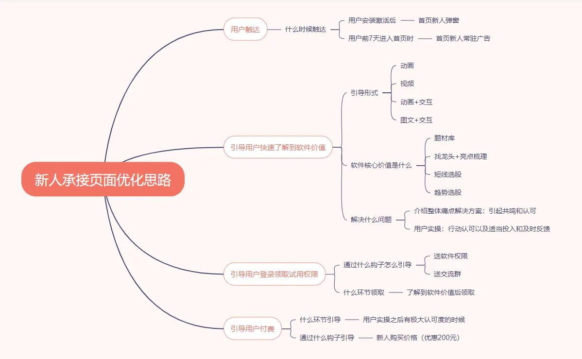 我是如何做出一个有趣的新人承接页面的？ | 人人都是产品经理 - 图4