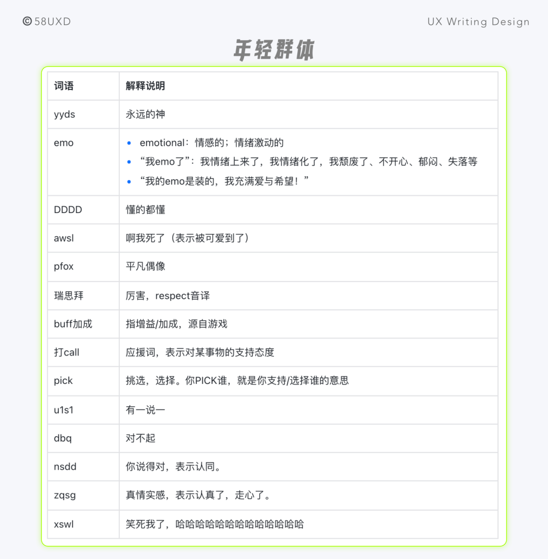 《UX语义设计指南 · 基础篇》｜体验文案 - 图20