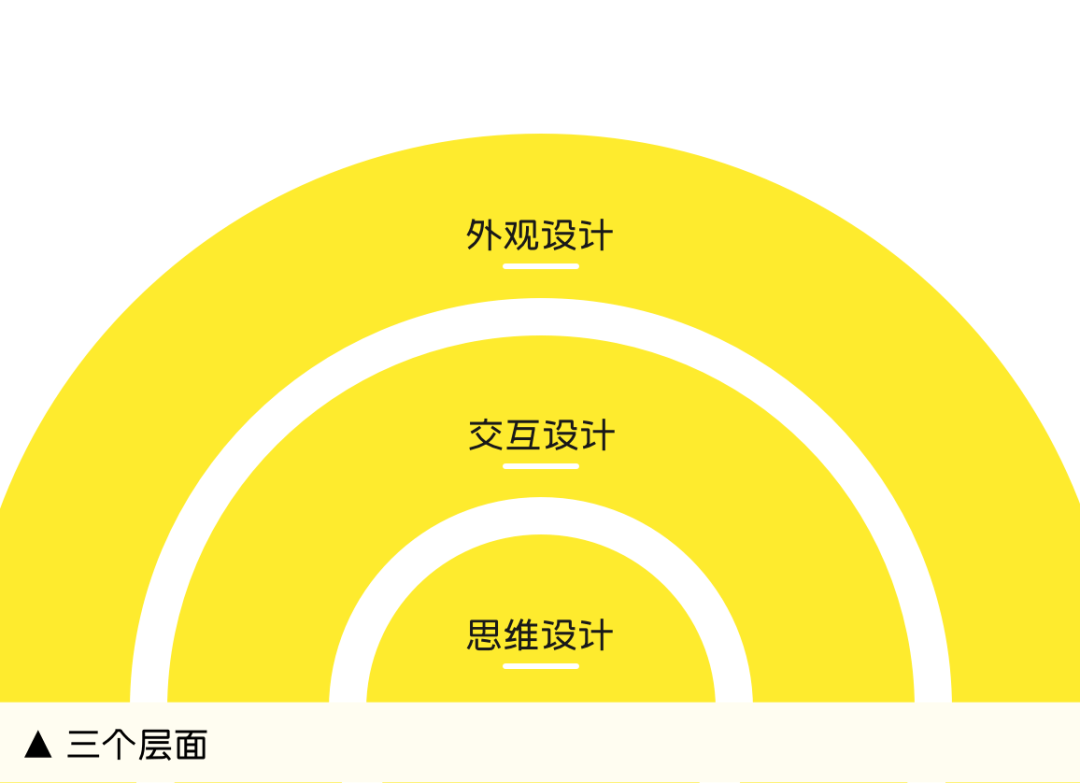 情感化设计 - 图5