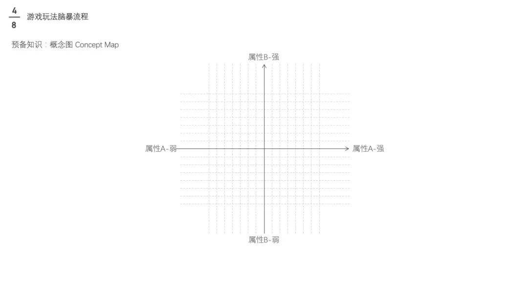 【UI小游戏】电商游戏设计与策划大法——上 - 图40