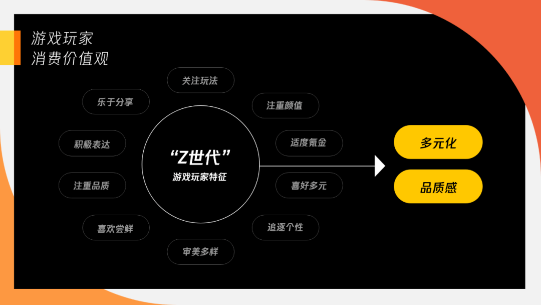 与游戏人同行 - WEGAME 2.0 视觉升级（UI篇） - 图9