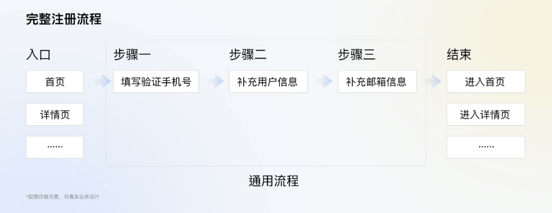 全局交互规范制定指南 - 图20